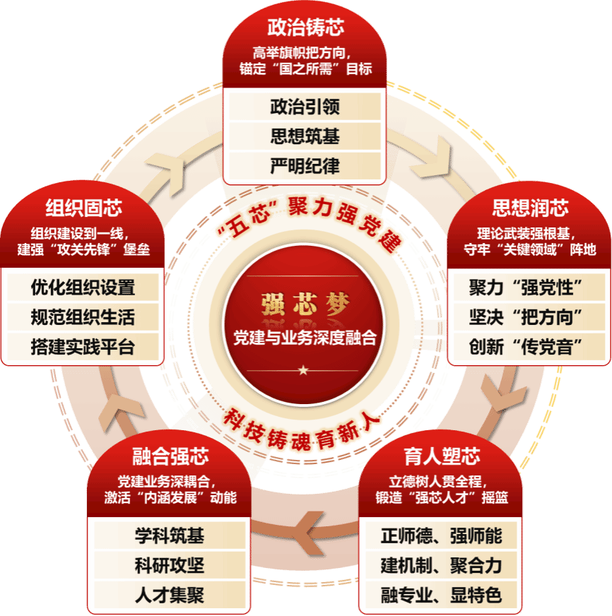 色花堂
