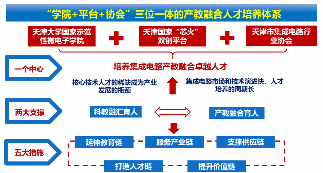 色花堂